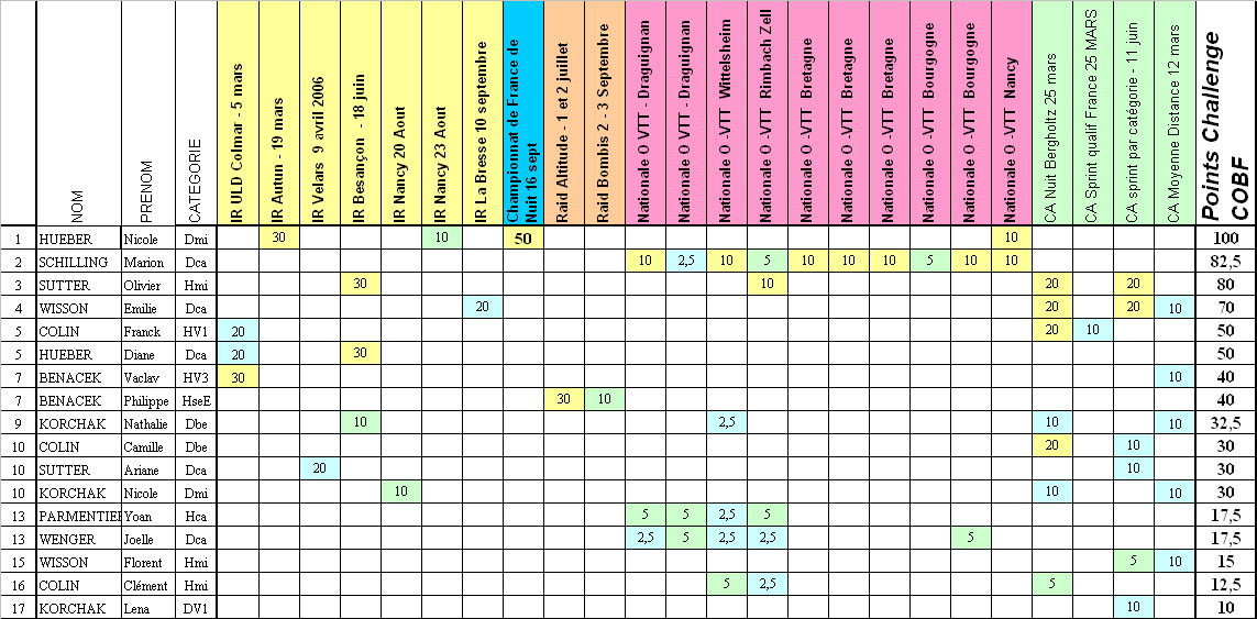 challenge2006