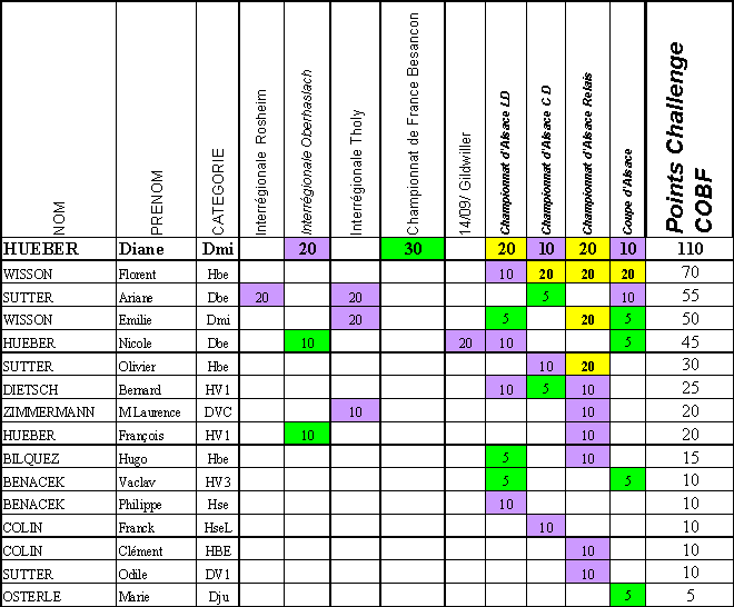 challenge 2003